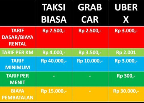 GrabAuto tweet picture