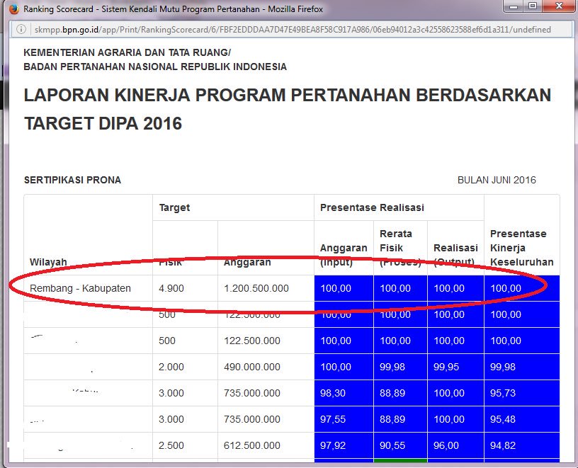 ATR_BPN_REMBANG's tweet photo. Smart planning #SemangatMelayani @trilulit @Ronnyudistiro @KebayoranMaping @atr_bpn https://t.co/5RCdmAqBuQ