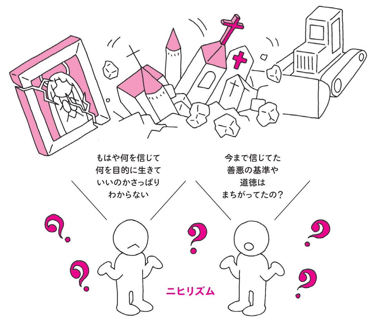 人々が自分の行動の目的を見失うニヒリズム 既成の価値を否定する立場 の時代の到来を確信したニーチェは 神は死んだ と宣言します 哲学用語図鑑 プレジデント社 書籍編集部 Presid Scoopnest 人々が自分の行動の目的を見失うニヒリズム 既成の価値を否定する立場 の時代の到来を確信したニーチェは 神は死んだ と宣言します 哲学用語図鑑 プレジデント社 書籍編集部 Presid Scoopnest