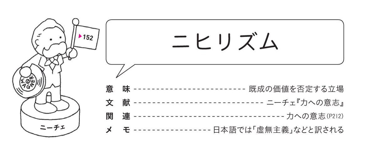 人々が自分の行動の目的を見失うニヒリズム 既成の価値を否定する立場 の時代の到来を確信したニーチェは 神は死んだ と宣言します 哲学用語図鑑 プレジデント社書籍編集部 Scoopnest