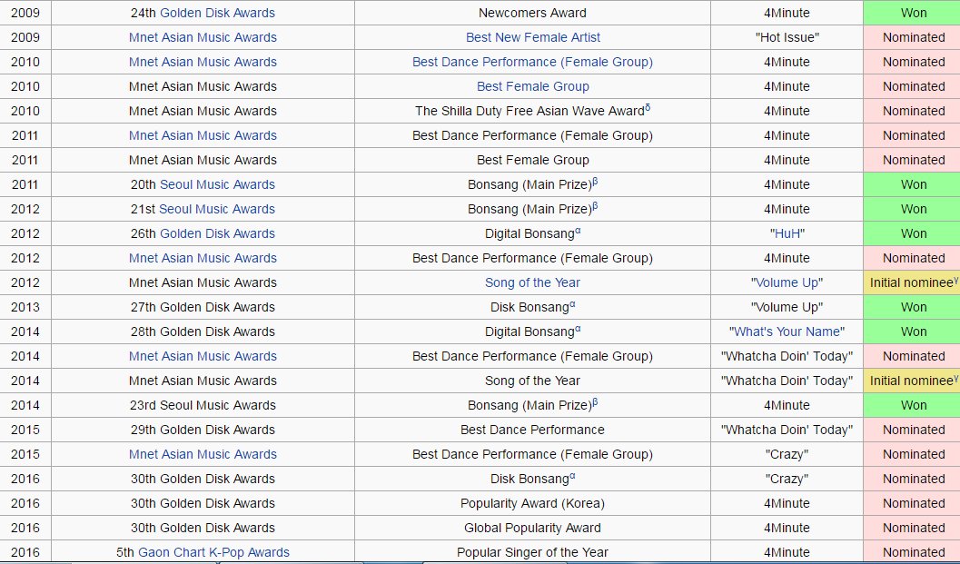 heechulisnotgay's tweet image. Your core group has been irrelevant since 2014 and will be for years to come @cubeunited #idiots #cubelogic