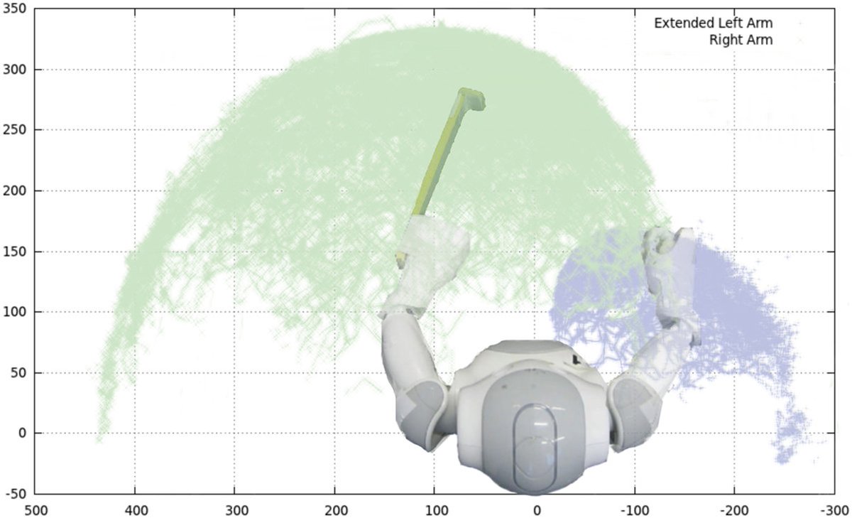 FrontRoboticsAI's tweet photo. Body Representations for #Cognition in Artificial Agents #robotics https://t.co/0LhkoHm4SP https://t.co/VPZceKlvAE