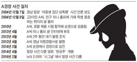 밀양의 성폭행 부모가 자나가 만질수도 있고 의사도 만지는데 성 폭행이냐 라고 항변을 했다는데 그럼 지나가는 사람들이 이 여자를 마구 주무르고 성폭행괜찮냐.말투를 보면 만지기도 싫지만 에미로서 할 소리는아니다