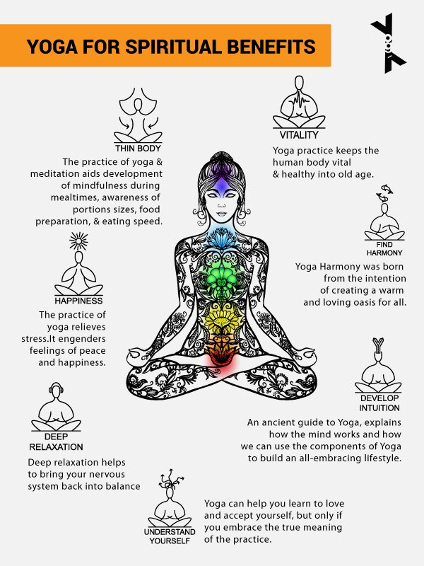 Gain spiritual benefits &amp; cool down your anger with these #YogaTips. Share it with your dear ones. <a href="/moayush/">Ministry of Ayush</a> <a href="/UN/">United Nations</a>