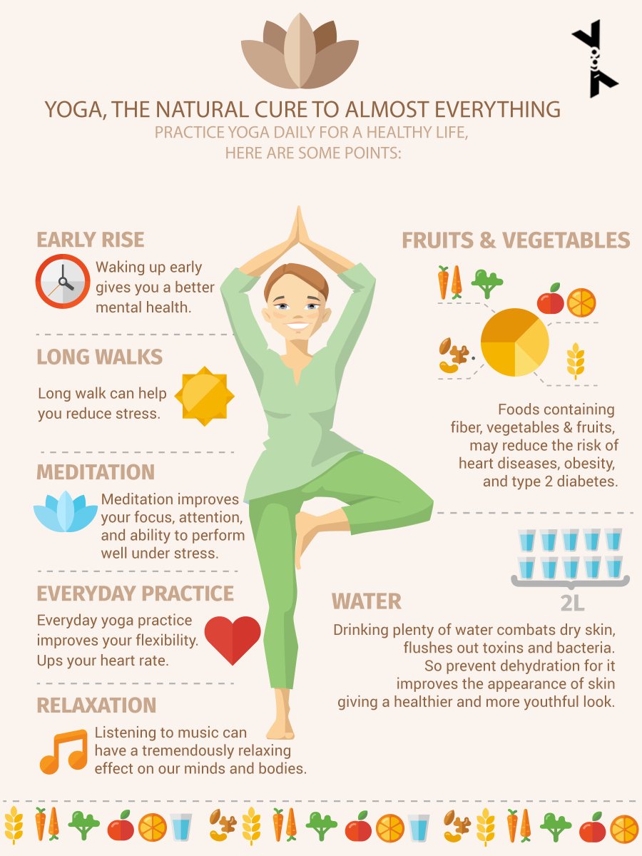 Complete fitness is a result of the combined effort of yoga and these healthy habits. #IDay2016 <a href="/moayush/">Ministry of Ayush</a> <a href="/UN/">United Nations</a>