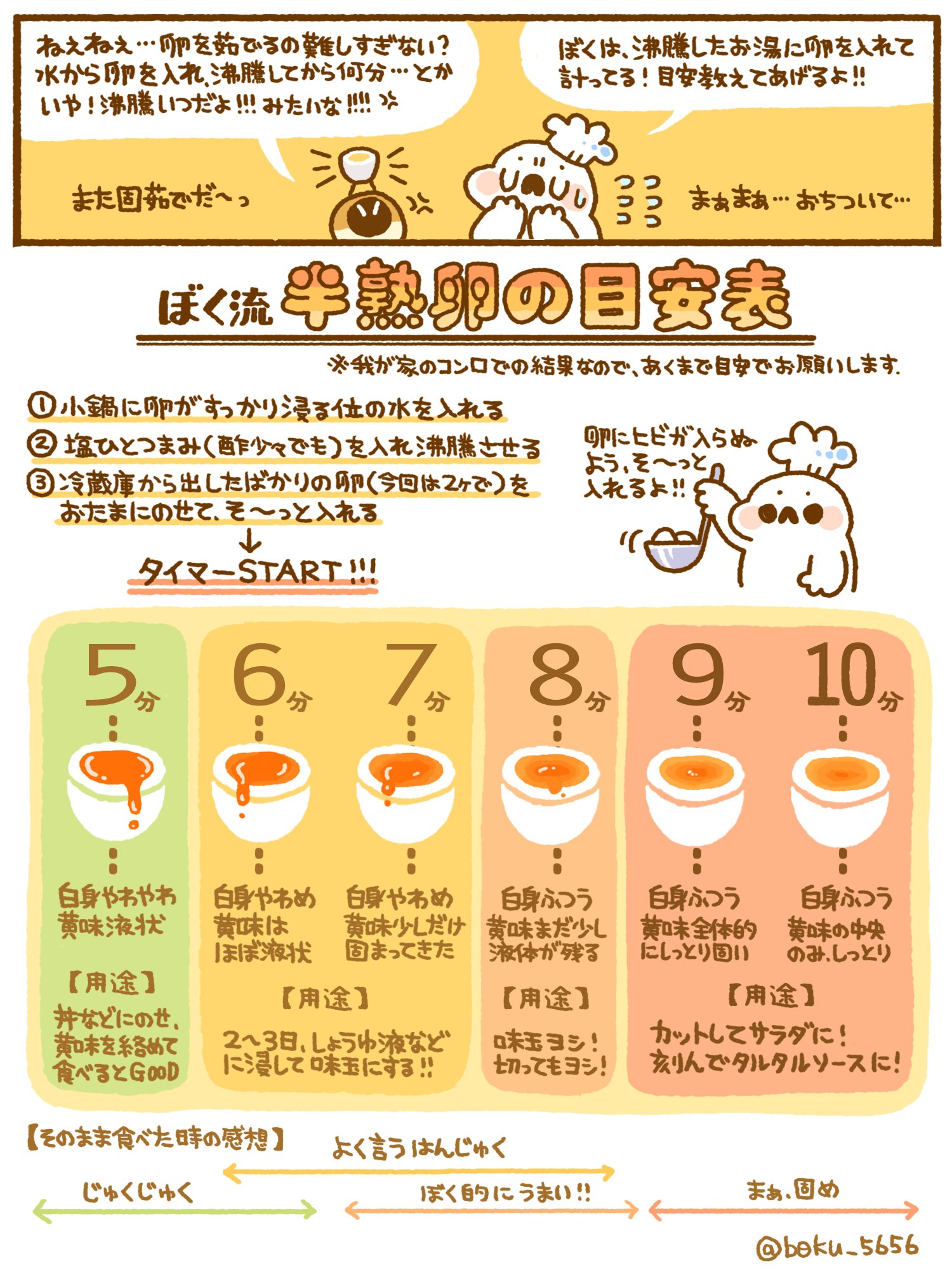 ぼく いらすと料理家 卵のゆで時間 ぼく流 をまとめました Oo Oo 塩を入れて茹でると もし殻が割れても 白身が固り 流れ出にくくなるのでオススメ T Co Elowlhhbbg Twitter