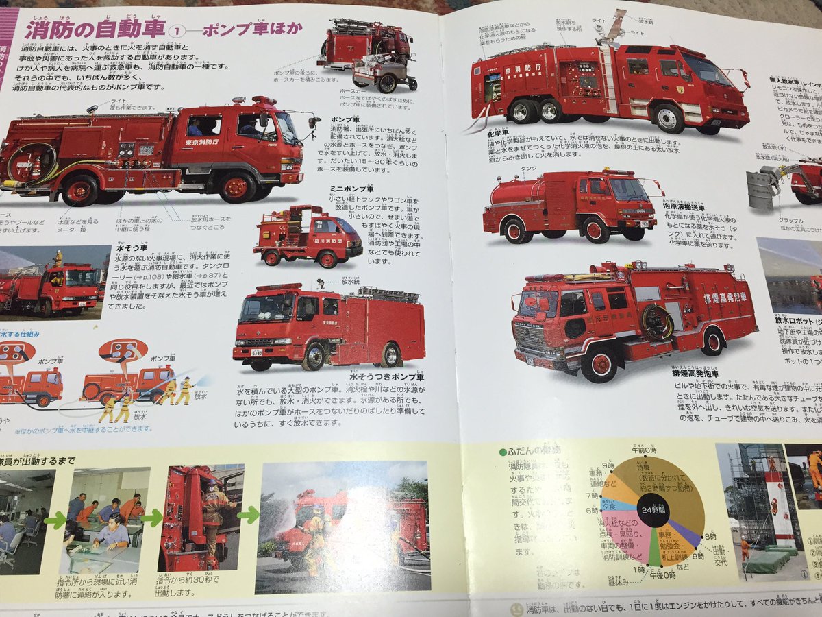さいとぅーん Twitterren 昔の乗り物図鑑を見返してみるのも面白い さいとぅーん Twitterren 昔の乗り物図鑑を見返してみるのも面白い