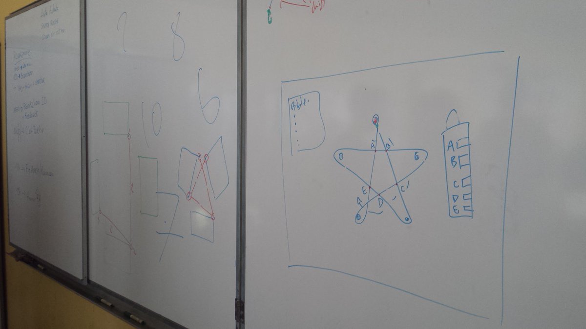 CRIGLaSS's tweet photo. Brainstorming of ideas for the Escape Room Jam for Passage en Seine Festival @EnigmaClub1 #GLASS2016 ... https://t.co/IkIxBJdBFA