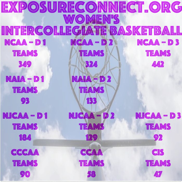 ExposureConnect's tweet image. #exposureconnect #basketball #hsbasketball #collegebasketball #jcbasketball #jucobasketball #recruit