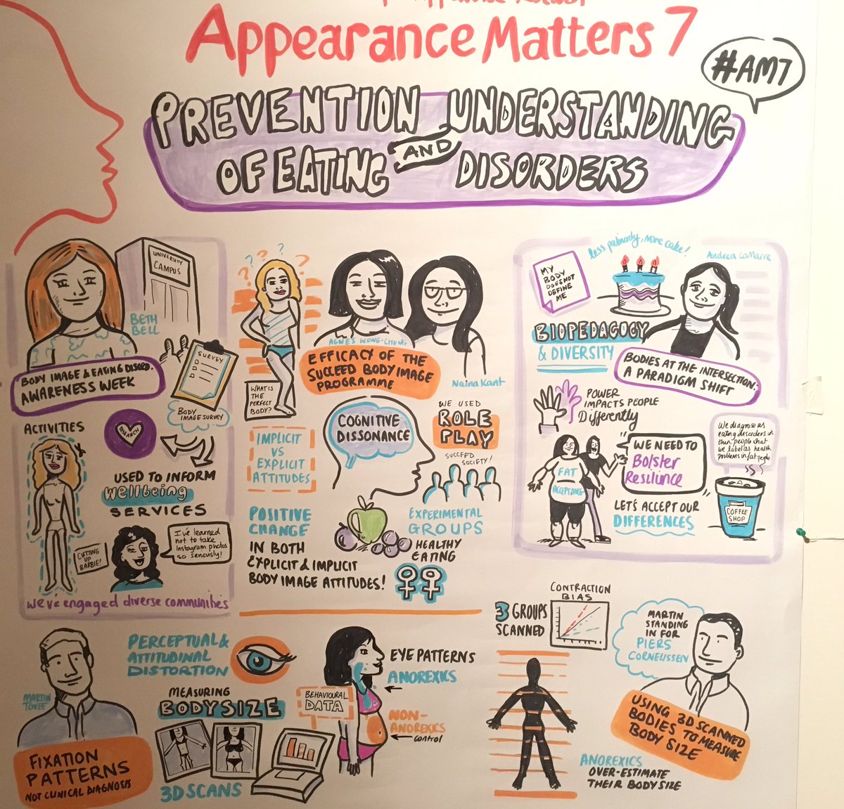 Session 10 @Eleanorbeer @drbethbell @andrealala89 <a href="/UCDCApsychiatry/">UCD Child Psychiatry</a> <a href="/CAR_UWE/">Appearance Research</a>
#FreeBeingMe #AppearanceMatters7 #AM7