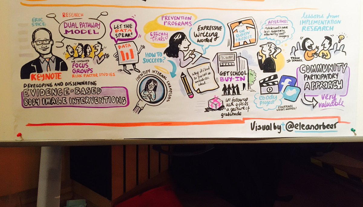 Keynote 3 Summary <a href="/OregonResearch/">Oregon Research Inst</a> @Eleanorbeer <a href="/CAR_UWE/">Appearance Research</a> <a href="/UCDCApsychiatry/">UCD Child Psychiatry</a> #FreeBeingMe
#AppearanceMatters7 #AM7