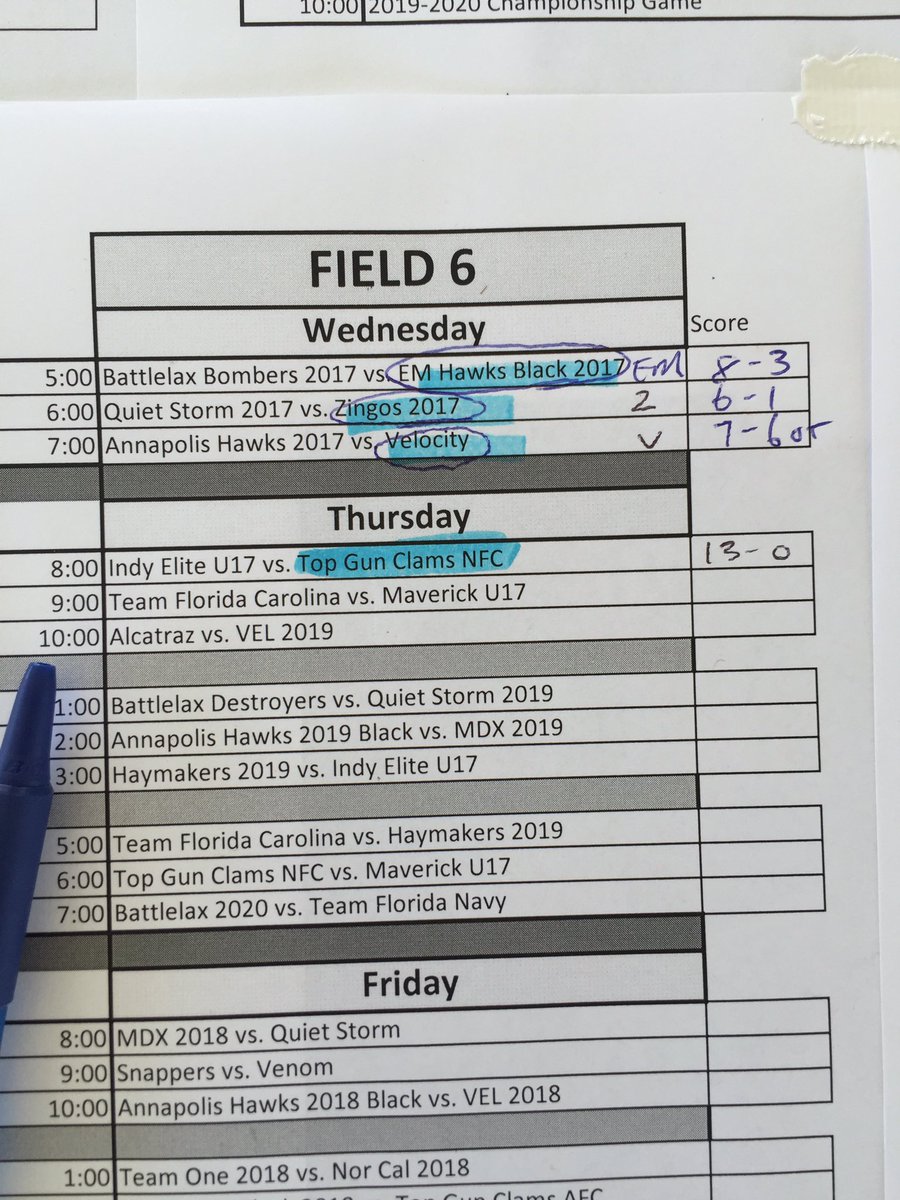 Gait Cup Lacrosse (GaitCup) Twitter