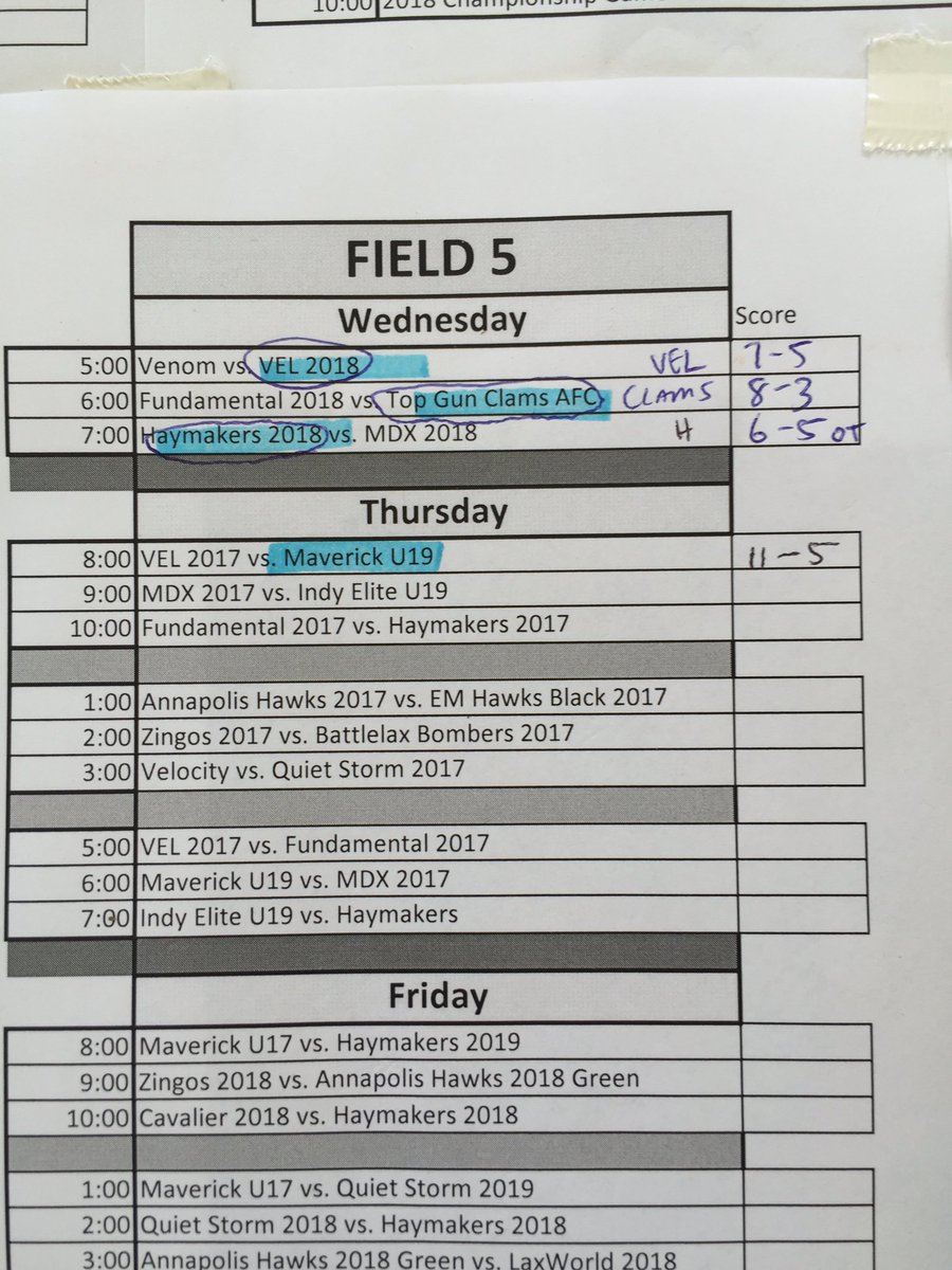 Gait Cup Lacrosse (GaitCup) Twitter