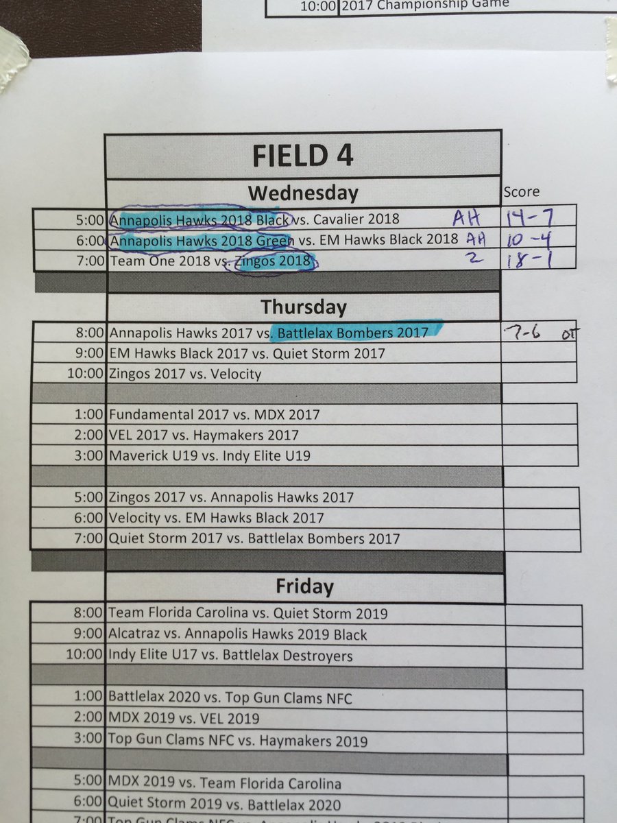 Gait Cup Lacrosse (GaitCup) Twitter