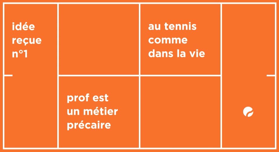 TransFaire's tweet photo. "Au tennis comme dans la vie..." Nouveau clip de l'#ACFT Île-de-France Tennis https://t.co/MN9wW1lppY #TropDeLaBalle https://t.co/jZmfQJG5Rb