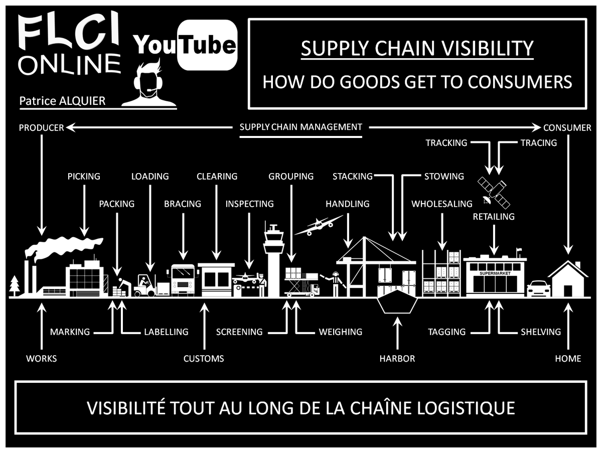PatriceAlquier's tweet photo. #supplychainvisibility #supplychaincontroltower #4PL #fourthpartylogistics #freightmanaement
https://t.co/cSlsEKsdzv https://t.co/uK13s33IyP