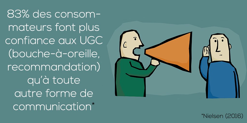 fiderapp's tweet photo. Le bouche à oreille peut rapporter gros..
#marketing #webmarketing #UGC #recommandation #client #publicité https://t.co/h4pHIcsueK