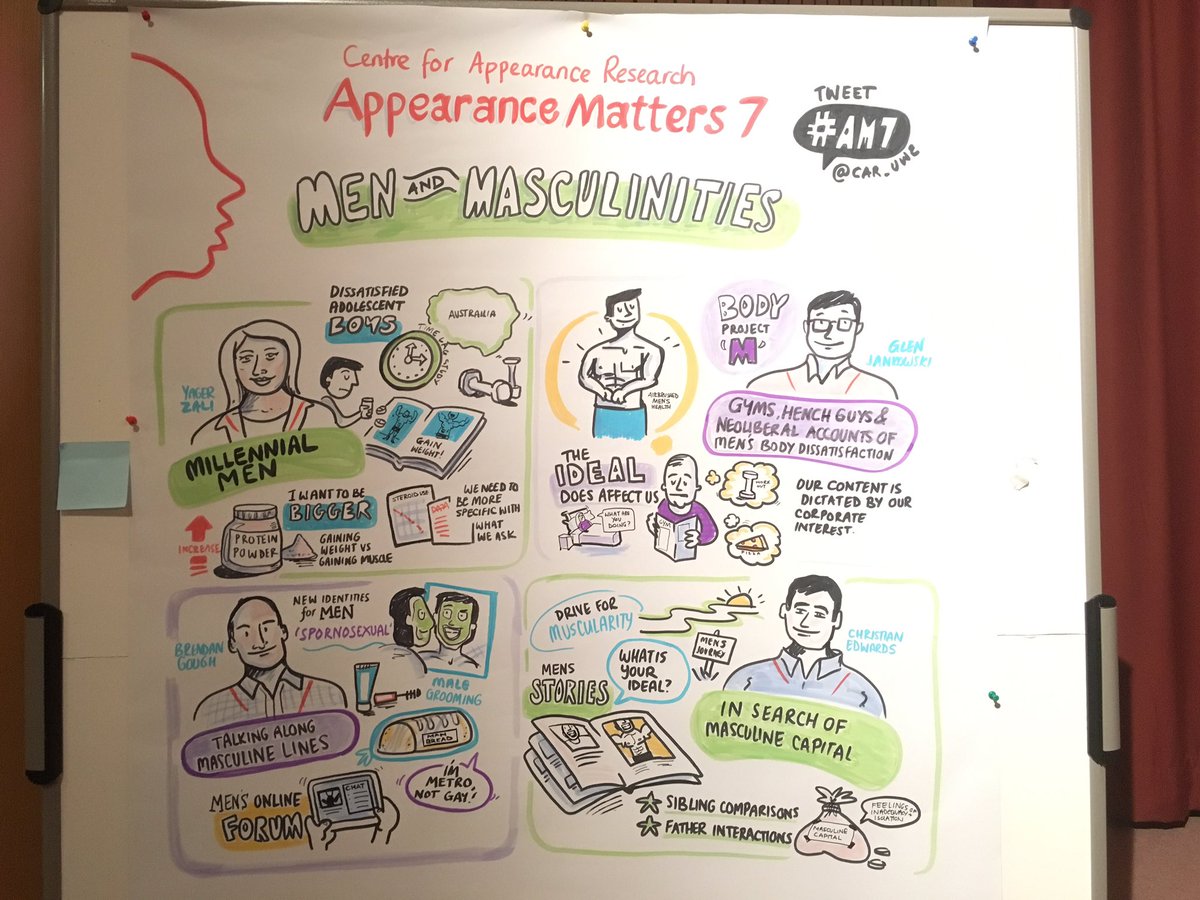 Session 7 @Eleanorbeer <a href="/ZaliYager/">Dr Zali Yager</a> @TheCowThatSkis <a href="/UCDCApsychiatry/">UCD Child Psychiatry</a> <a href="/CAR_UWE/">Appearance Research</a>
#FreeBeingMe #AM7 #AppearanceMatters7