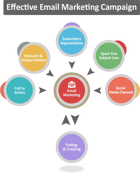 prepawan's tweet photo. How to Make People Love With Your Email Marketing? #emailmarketing https://t.co/LXAlMlS9rn #inboundmarketing https://t.co/YjkzxWreAZ