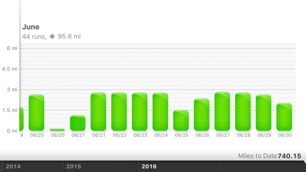 CatholicMomVA's tweet image. #SmallSuccess Thursday: 30 Days Running Edition domesticvocation.wordpress.com/2016/06/30/sma…