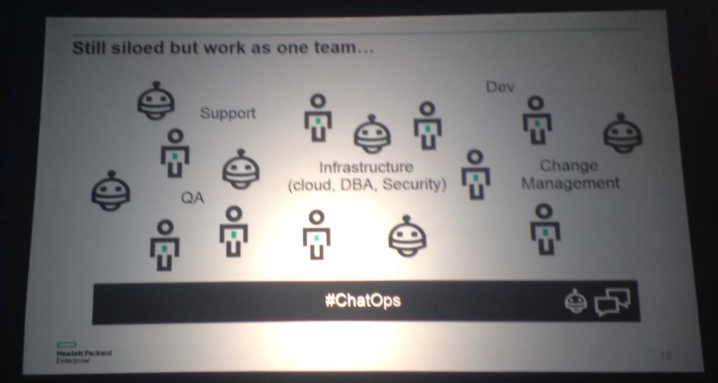 #HPE IT may operate in silos but w/ #chatops it's one team on #DevOps journey <a href="/kuthiala/">Ashish Kuthiala</a> <a href="/ojacques2/">🌤️livier Jacques</a> <a href="/RafGar2/">Rafael Garcia</a> #DOES16
