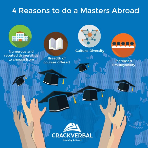 AskCrackVerbal's tweet photo. 4 reasons why you must do your #Masters abroad this fall: https://t.co/8gadVL1pMu #StudyAbroad #MastersinUS https://t.co/5ZZLT0Vd9m