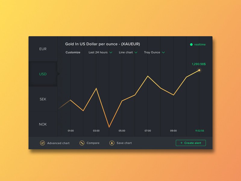sketchsources's tweet photo. Get this Sketch freebie - Gold Chart Widget designed by @lauripost https://t.co/zp4ykP5EPB https://t.co/SYbOXkCQlD