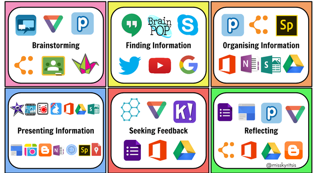 misskyritsis's tweet photo. Does the Device Matter?
https://t.co/zcWWDj96TR
#aussieed #TTPlay
#ukedchat #caedchat
#gafe #msftedu https://t.co/dDqdR3JL4g