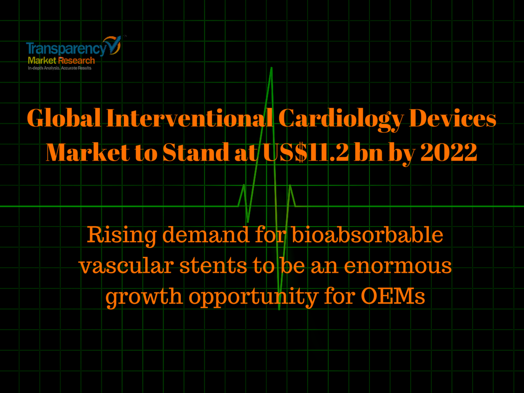 Market is deriving growth from increasing incidence of #coronary #artery diseases - bit.ly/1GbNJKn