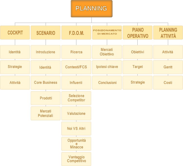 hba_project's tweet photo. Come un imprenditore deve approcciarsi al Marketing Strategico. https://t.co/HguygSL1lm #hbaproject https://t.co/dJW1nUlK4r