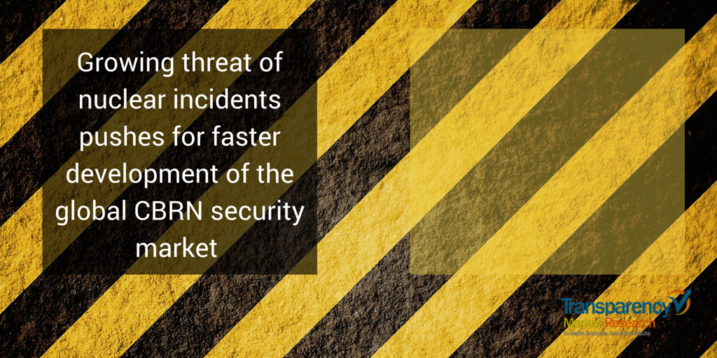 Market gains momentum from increasing demand for #radiopharmaceuticals bit.ly/1QJC7qy #pharma #drugs