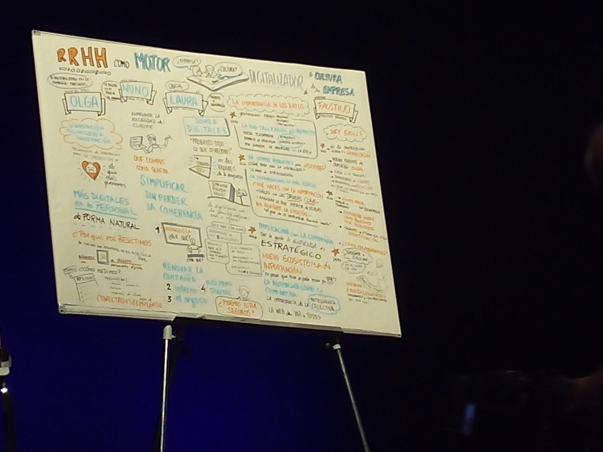 rominalr78's tweet photo. Espectacular resumen de la ponencia "RRHH como motor digitalizador.." en #congresoAPDrrhh  #visualthinking https://t.co/FtmeyblZKw