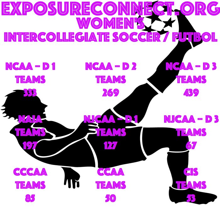 ExposureConnect's tweet image. #exposureconnect #soccer #hssoccer #collegesoccer #jcsoccer #jucosoccer #recruit #futbol #hsfutbol #collegefutbol