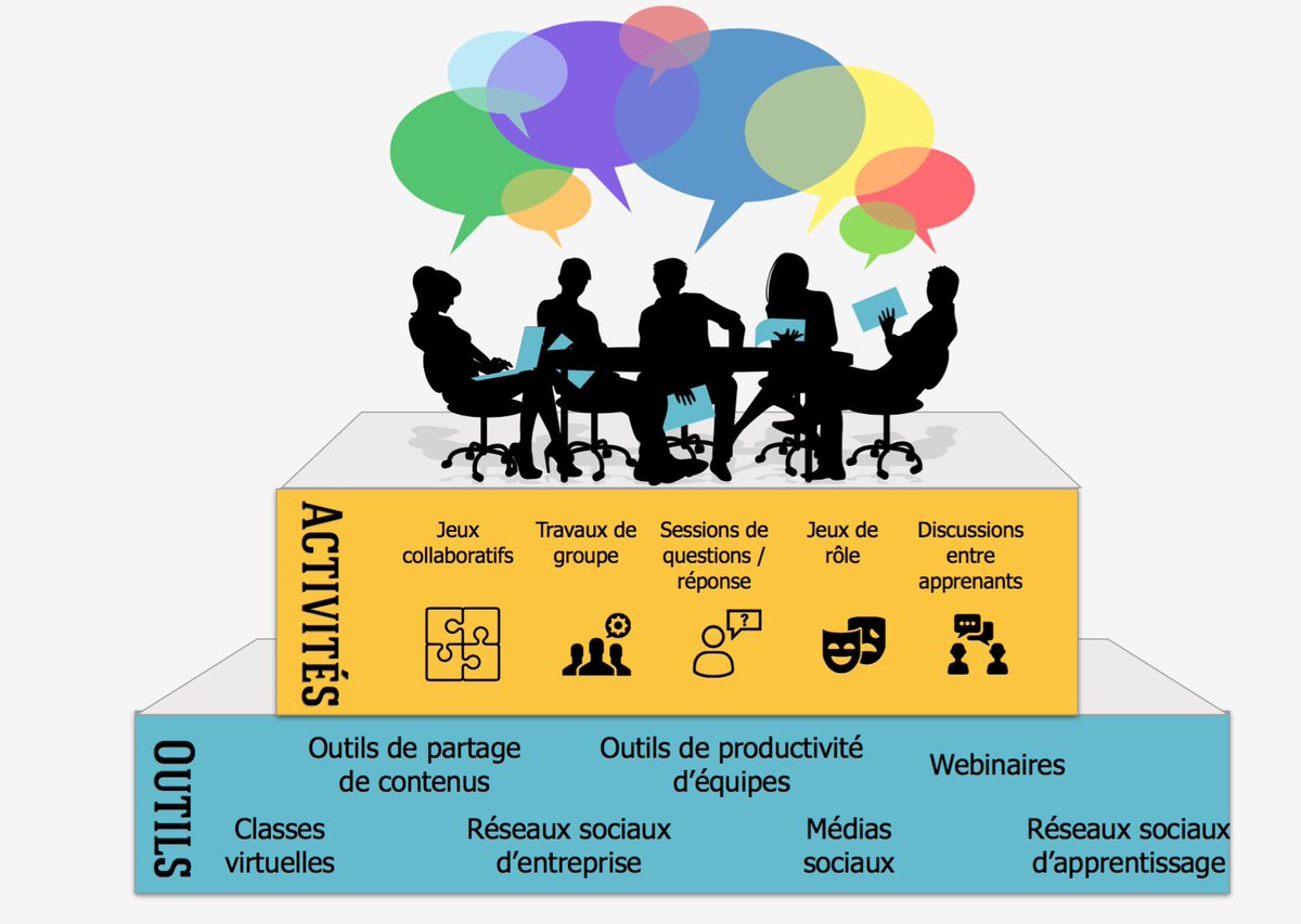 [#Infographie] #CollaborativeLearning, clé de la #formation en #entreprise -@SolerniOfficiel bit.ly/292khhw