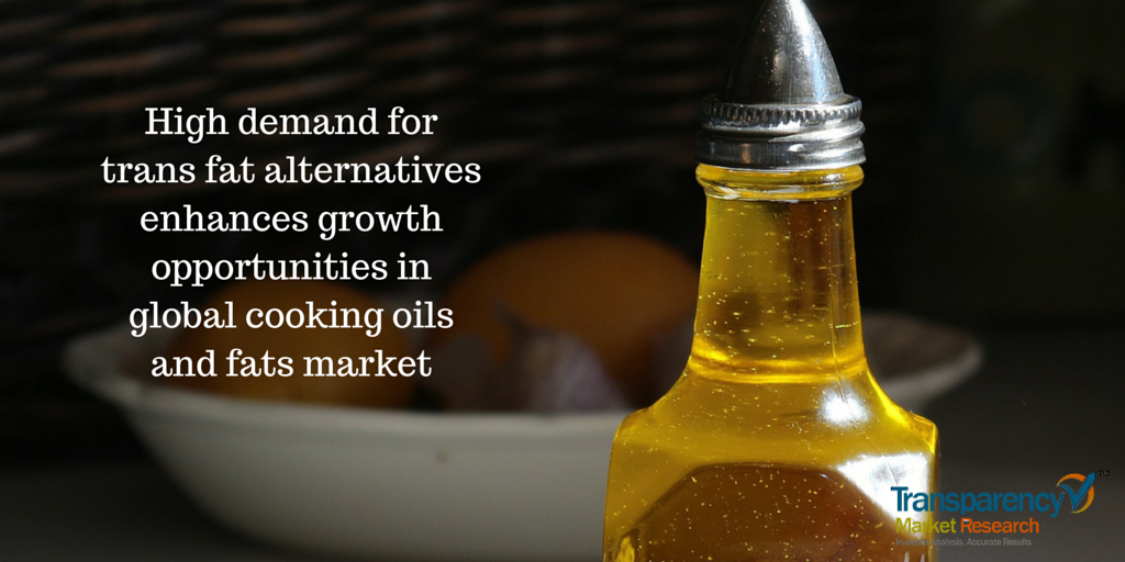 Global #CookingOils and #Fats Market to Reach US$65.2 bn by 2021
bit.ly/1TqrFYa