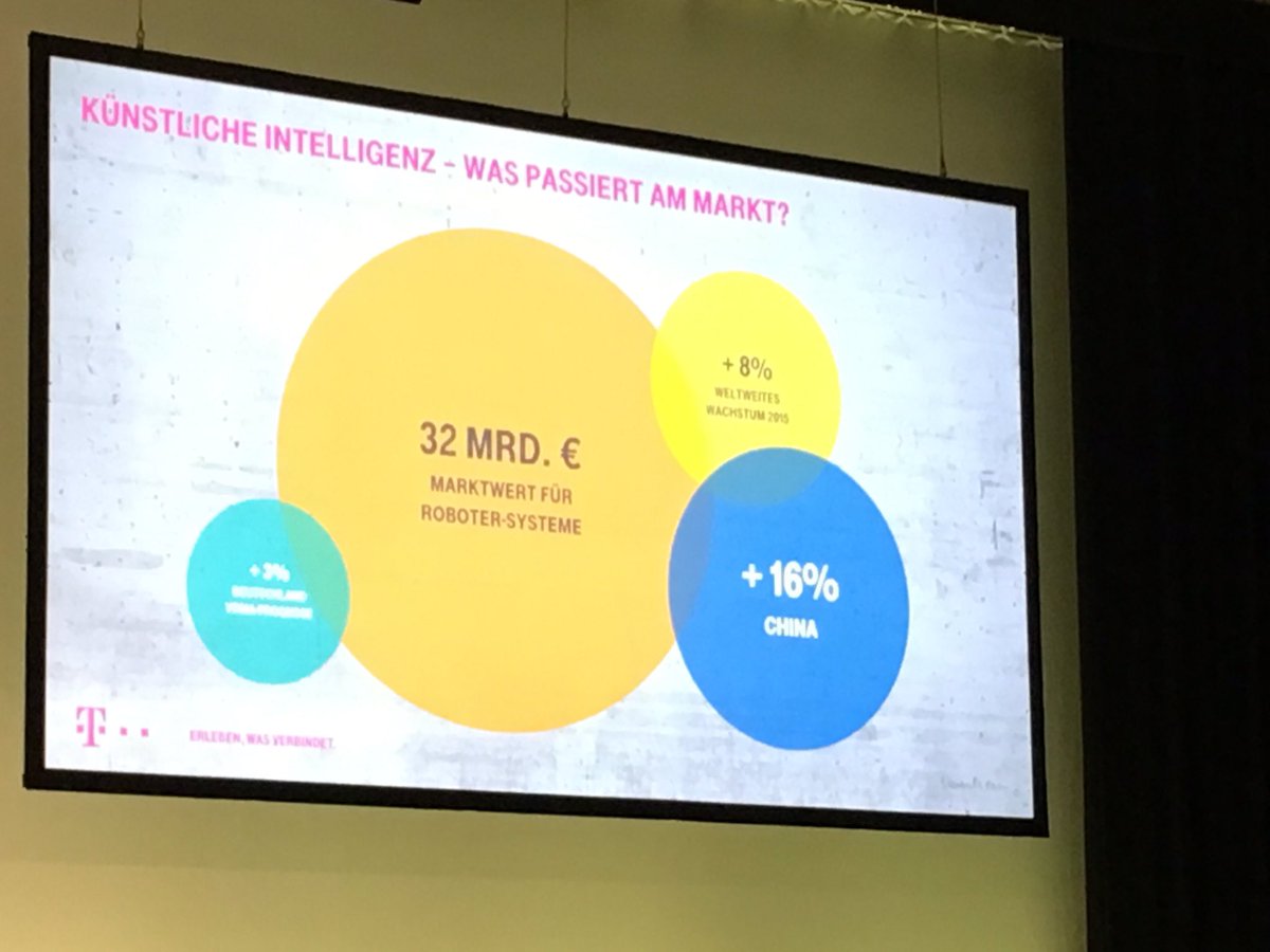 haraldschirmer's tweet photo. #komplexity #social #learning #emotions = artificial intelligence - also here to stay #pmk #pmk2016 https://t.co/Ju6s1L6uEz