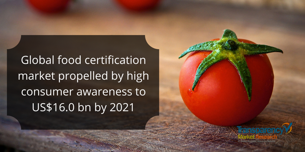 Rising awareness to boost global #foodcertification market
bit.ly/1Vr0fz5