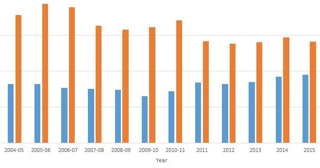 Schools Week tweet media