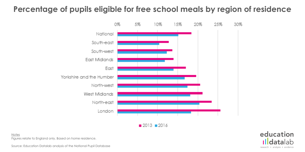 FFTEduDatalab's tweet photo. Where have London’s disadvantaged pupils gone? https://t.co/gY7Aq12lZT https://t.co/gggP3jAqQK