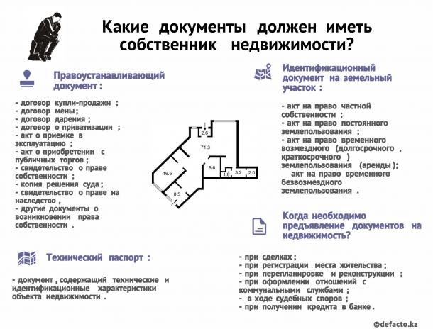 документы на загородную недвижимость