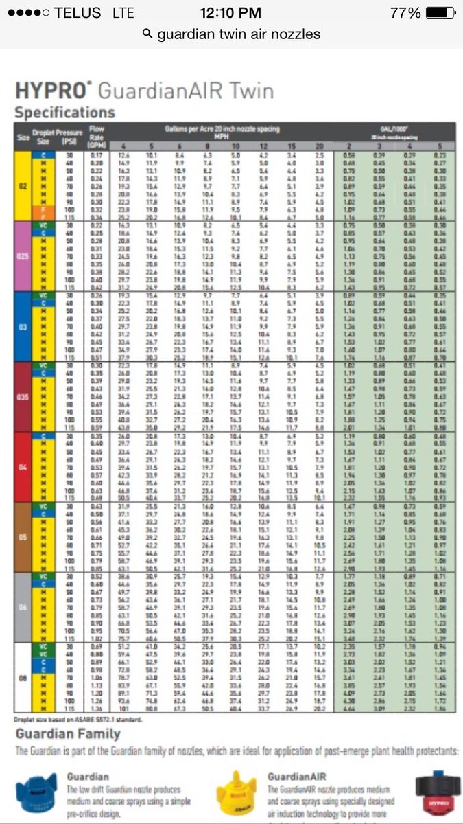 Teejet Nozzle Chart Gpa