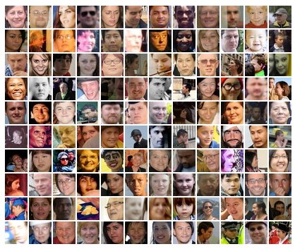 YhatHQ's tweet image. How well do facial recognition algorithms cope with a million strangers? | bit.ly/29dudZ2