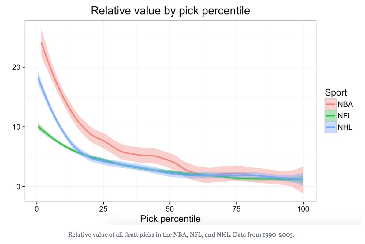 YhatHQ's tweet image. The making and comparison of draft curves | bit.ly/29duF9D