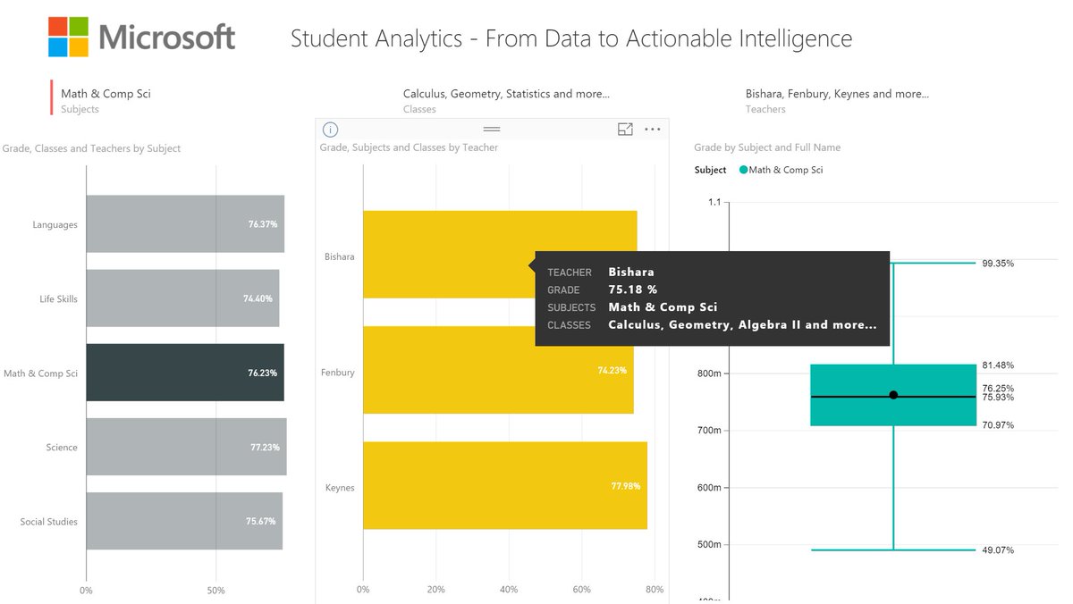SQLDusty's tweet image. Just published some cool #PowerBI tips, including descriptive tooltips. Check it out sqldusty.com/2016/06/29/5-m… #msbi