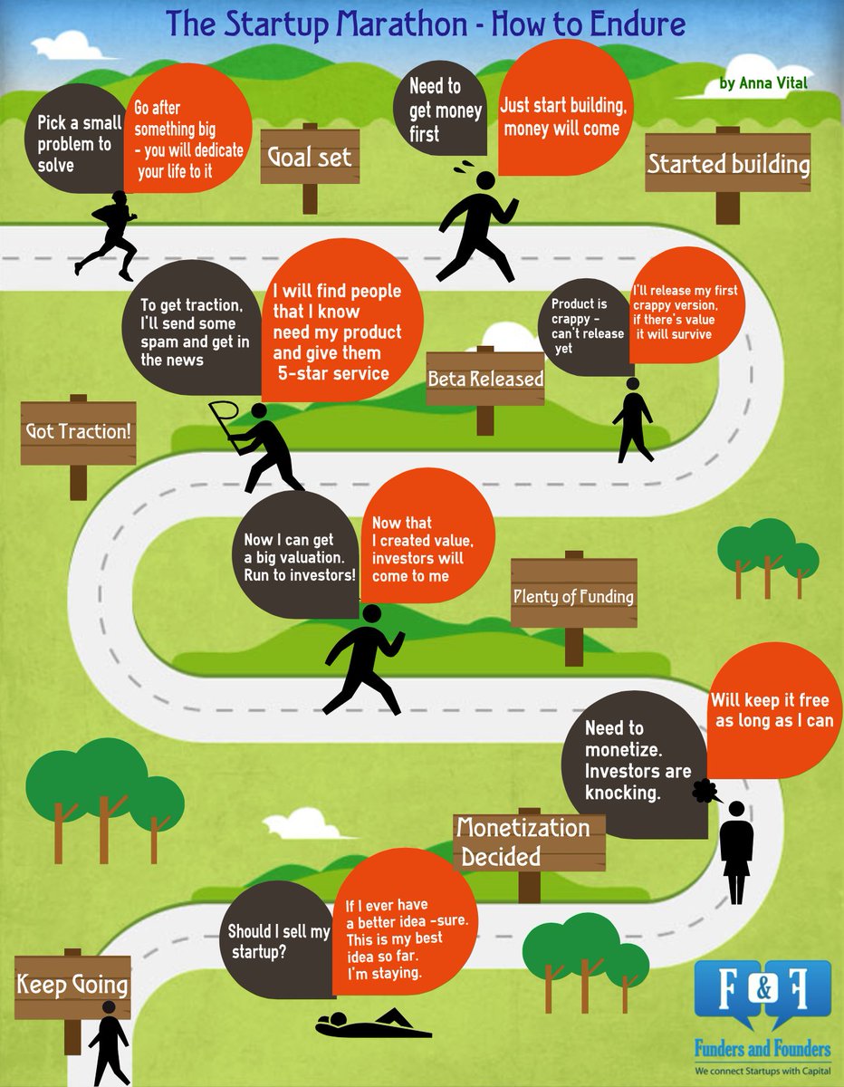 startupdz's tweet image. #Inforgraphie #Bootsrap your #startup and stop saying #NoMoney #MakachDraham