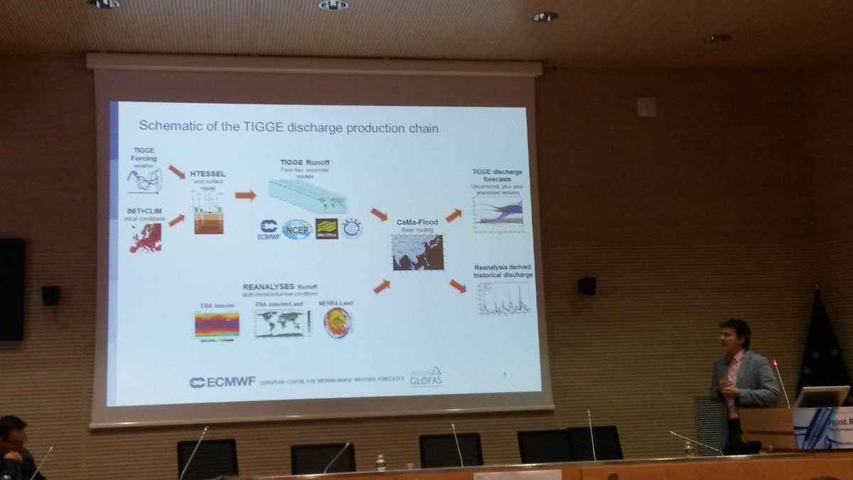 @zservin32 is presenting #TIGGE discharge production and use of multi-model for flood prediction. #GFP2016