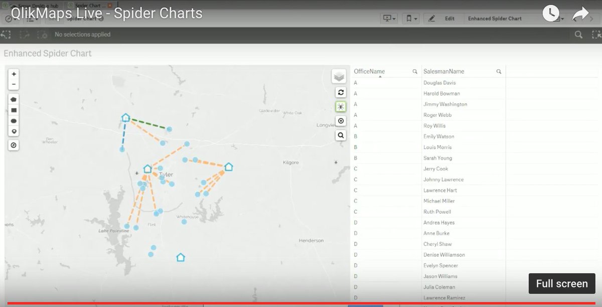 QlikMaps's tweet image. Not all relationships are built equally. Use spider charts to show differences. #HappyMapping w/ @QVGORILLA #dataviz