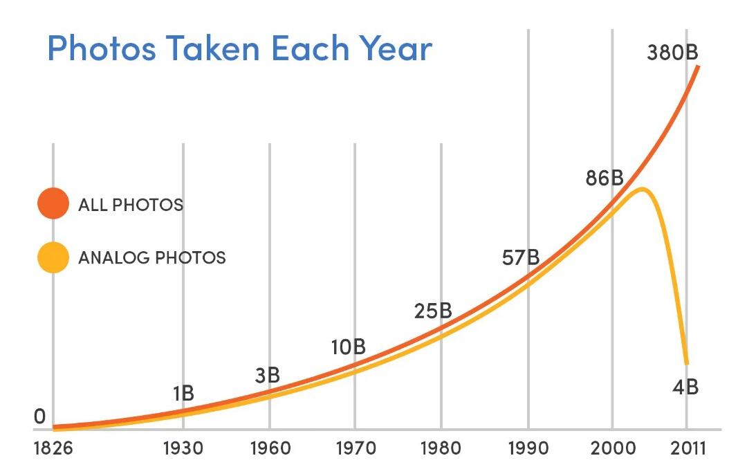 BharatMata100's tweet photo. Phenomenal chart. “Lessons on Photography
” https://t.co/s87iyd1F1I
@alokcanon @atulkasbekar https://t.co/ubxl43Ld5N