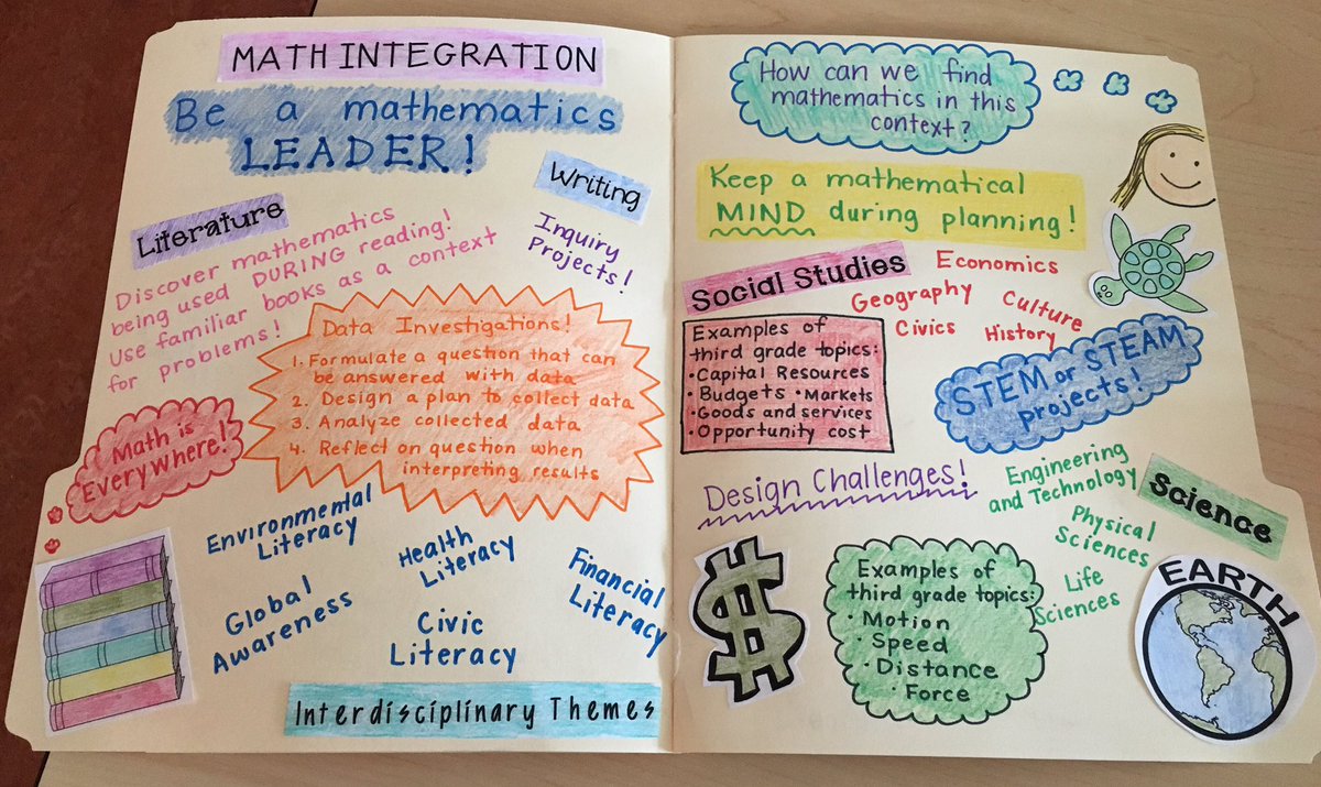 MrsMcCarthyLES's tweet photo. When you can't print in color so you go a little wild with the colored pencils and markers #EDCI653 #envisionboard https://t.co/7dqjHRREmC