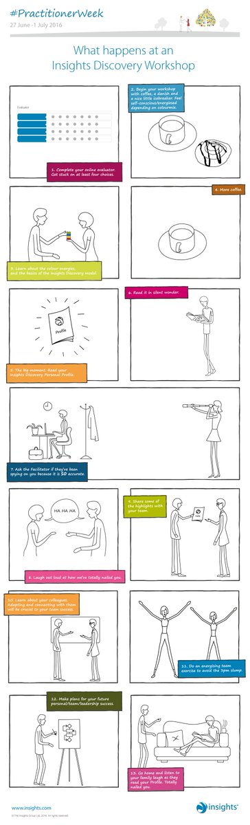 Insights's tweet photo. What really happens at an Insights Discovery workshop? Share this with your delegates… #PractitionerWeek https://t.co/lbJ90yA71O